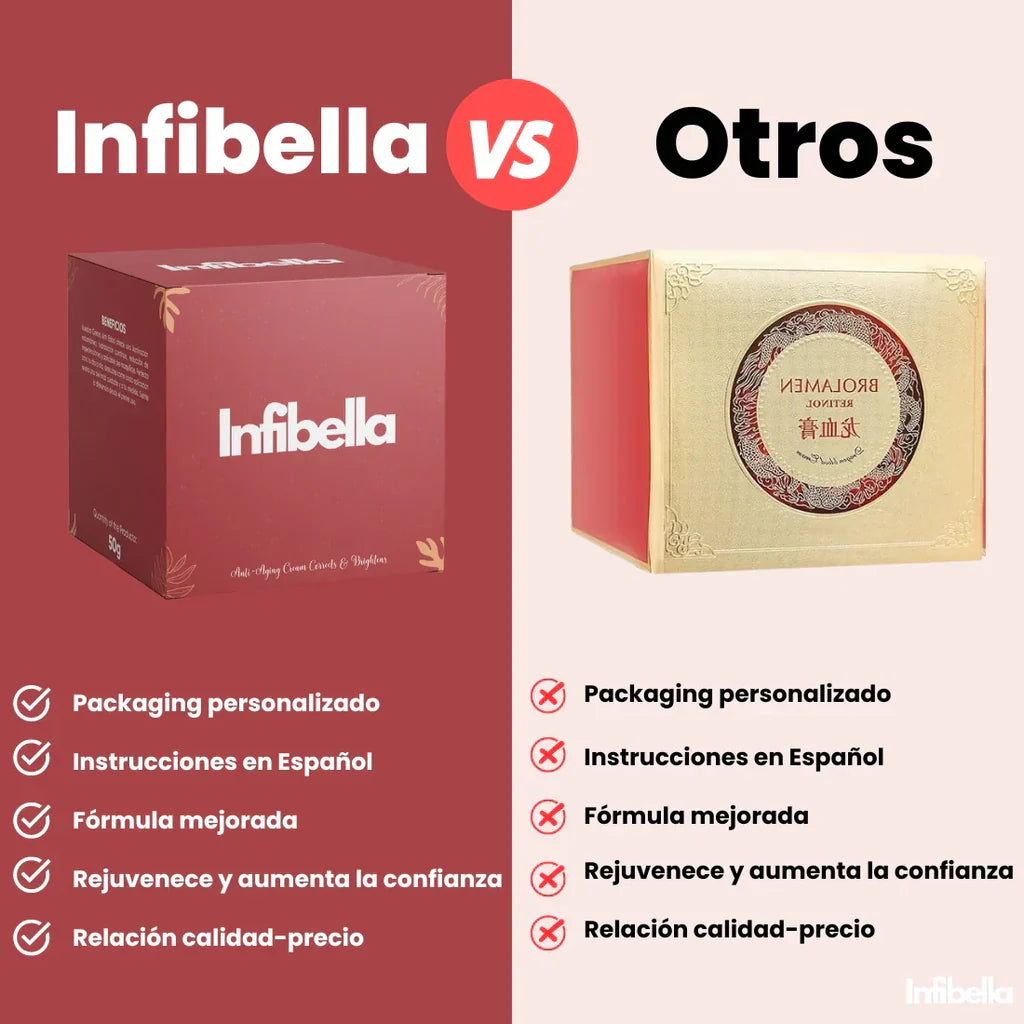 Crema antiedad con Sangre de Dragón + envío gratis