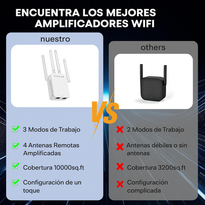 WiFi Extender Pro 5G 6 Antenas - Cobertura 360° y Velocidad de 1200 Mbps